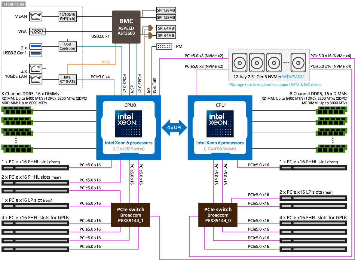 G494-SB4-AAP2_BlockDiagram.png