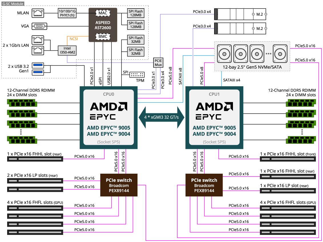 G494-ZB4-AAP2_BlockDiagram.png