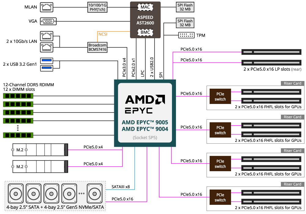 G294-Z22-AAP2_BlockDiagram.png