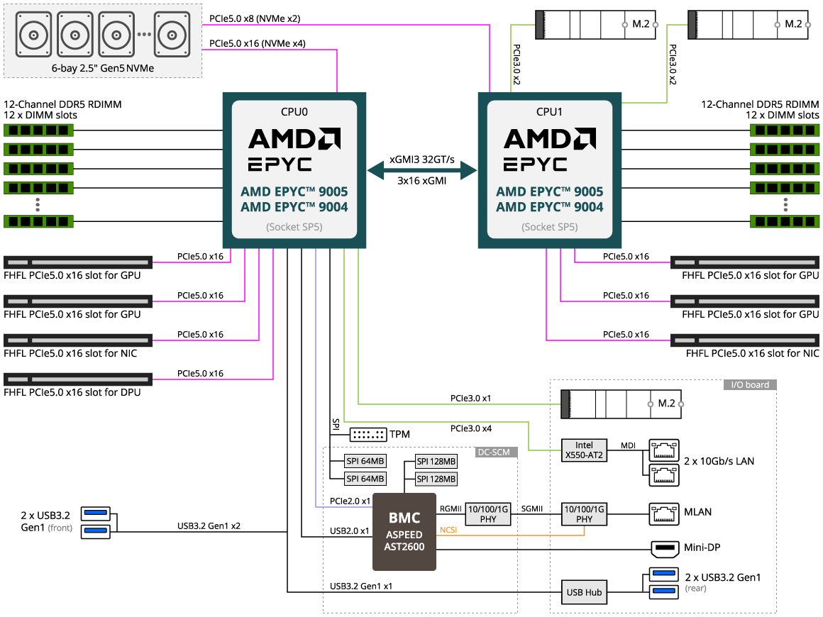 XV23-ZX0-AAJ1_BlockDiagram.png