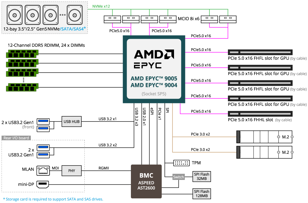 R263-ZG0-AAL2_BlockDiagram.png