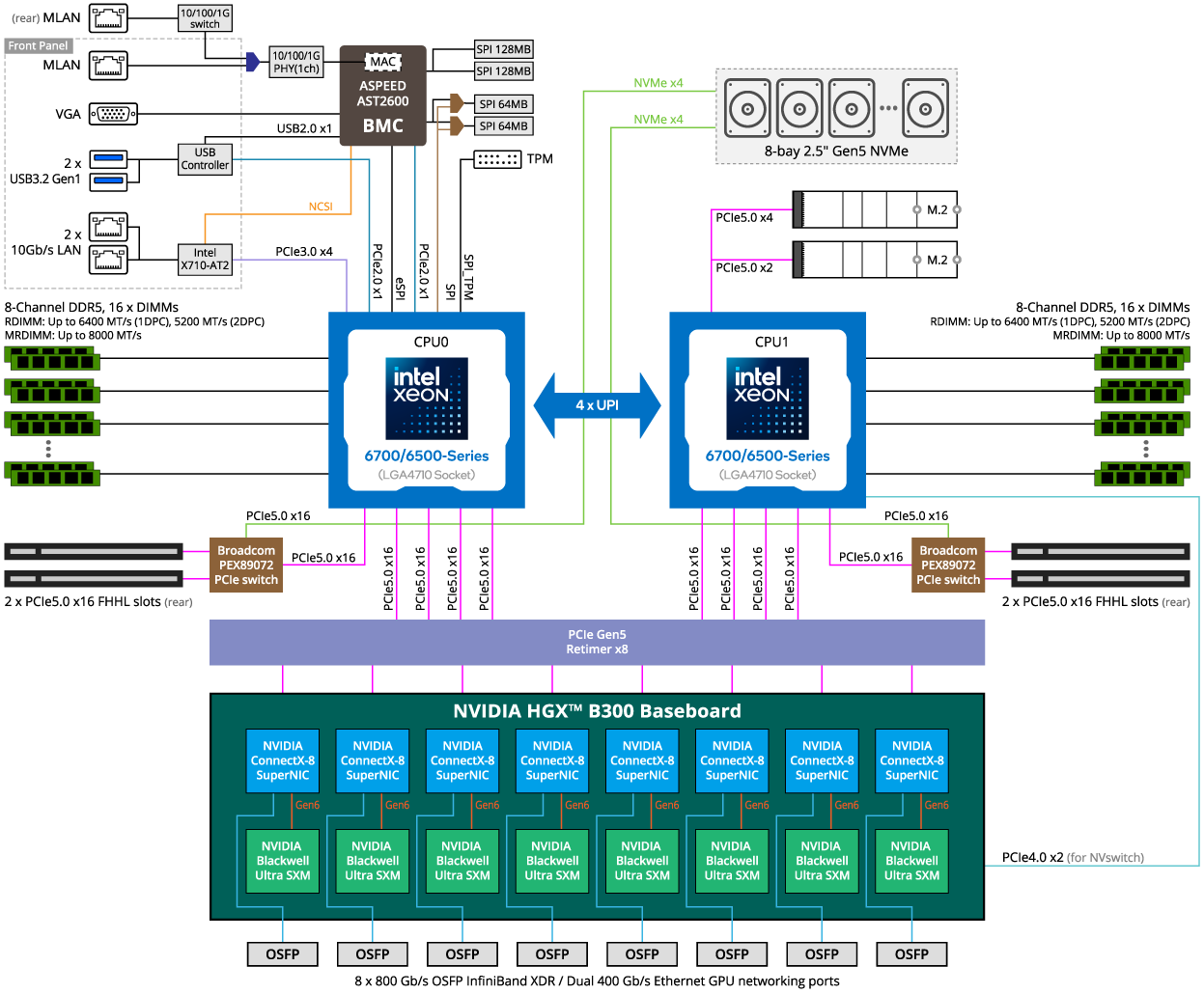 G894-SD3-AAX7_BlockDiagram.jpg