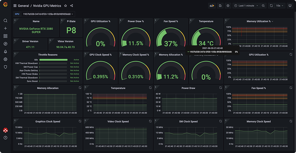 Nvidia GPU Metrics 화면